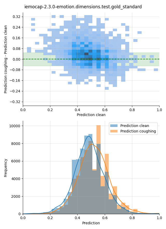 ../../../_images/visualization-coughing_iemocap-2.3.0-emotion.dimensions.test.gold_standard25.png