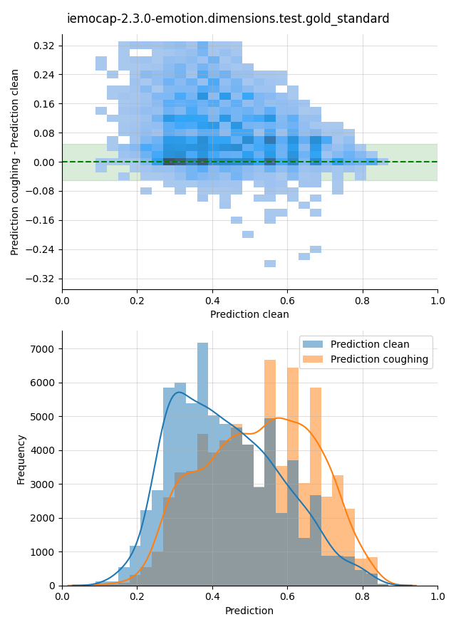 ../../../_images/visualization-coughing_iemocap-2.3.0-emotion.dimensions.test.gold_standard26.png