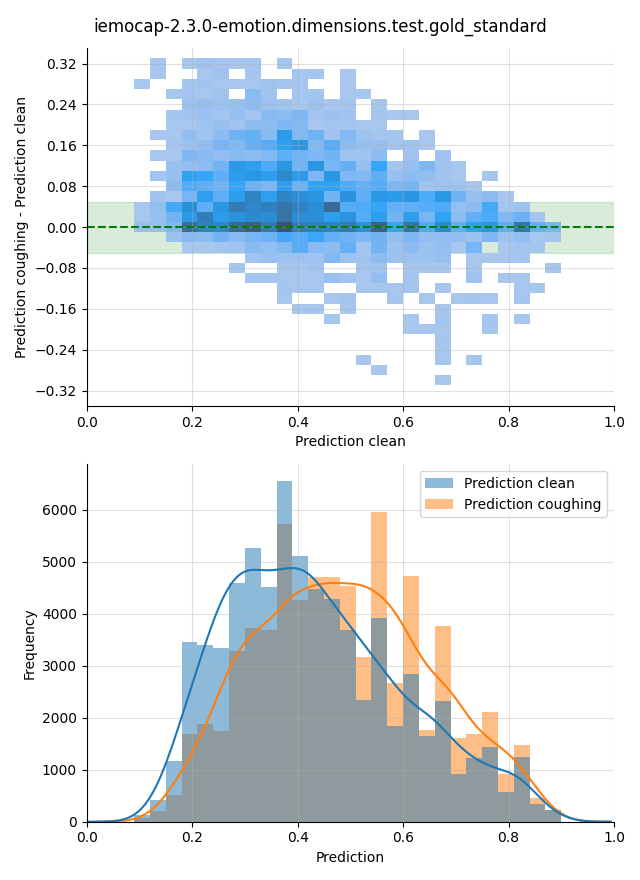 ../../../_images/visualization-coughing_iemocap-2.3.0-emotion.dimensions.test.gold_standard27.png