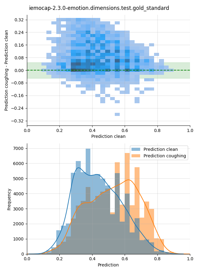 ../../../_images/visualization-coughing_iemocap-2.3.0-emotion.dimensions.test.gold_standard28.png