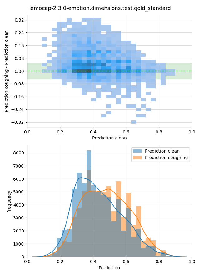 ../../../_images/visualization-coughing_iemocap-2.3.0-emotion.dimensions.test.gold_standard29.png