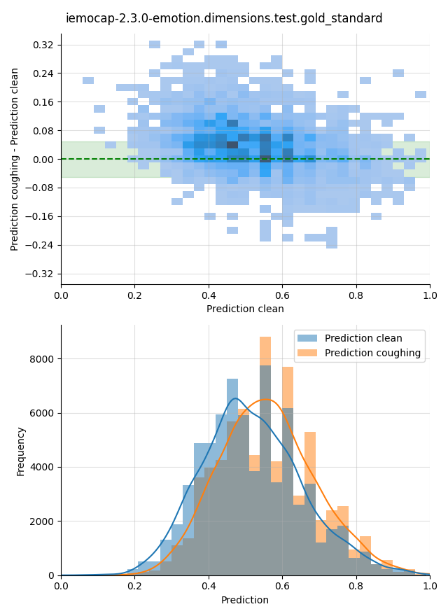 ../../../_images/visualization-coughing_iemocap-2.3.0-emotion.dimensions.test.gold_standard3.png