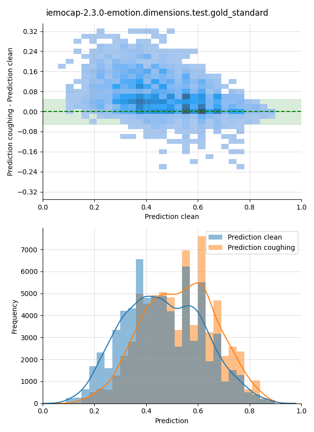 ../../../_images/visualization-coughing_iemocap-2.3.0-emotion.dimensions.test.gold_standard30.png