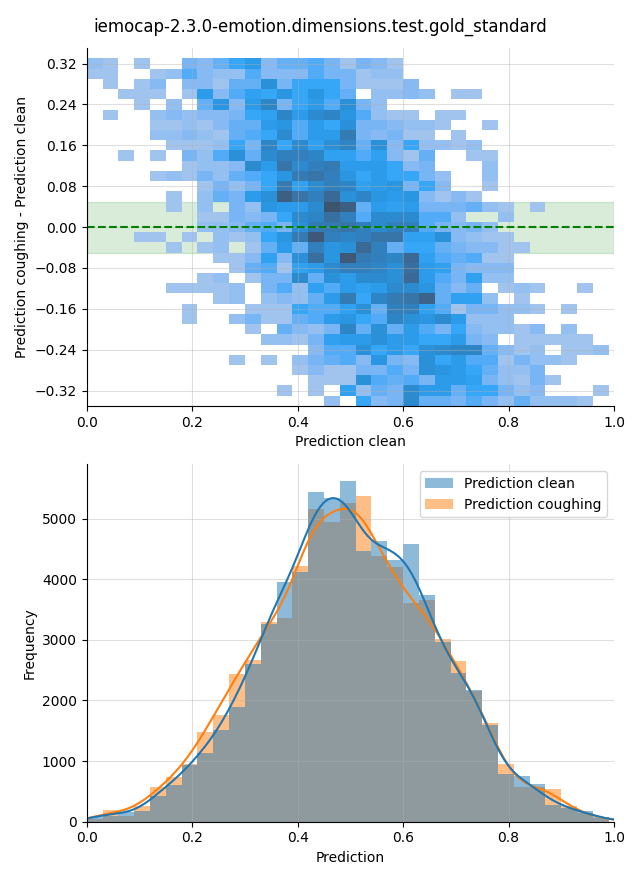 ../../../_images/visualization-coughing_iemocap-2.3.0-emotion.dimensions.test.gold_standard33.png