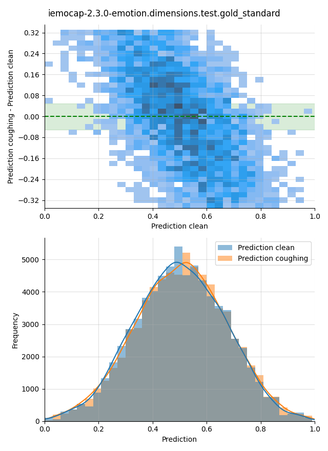 ../../../_images/visualization-coughing_iemocap-2.3.0-emotion.dimensions.test.gold_standard34.png