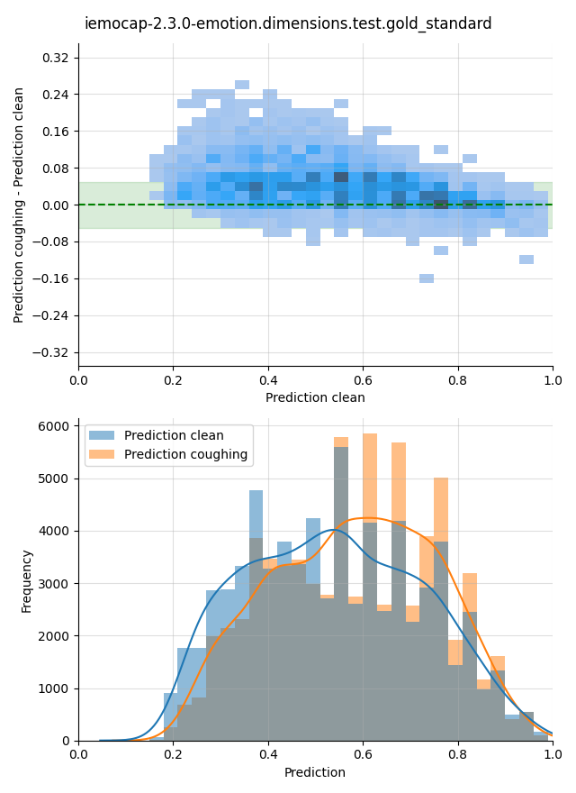 ../../../_images/visualization-coughing_iemocap-2.3.0-emotion.dimensions.test.gold_standard4.png