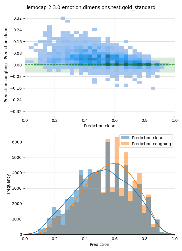 ../../../_images/visualization-coughing_iemocap-2.3.0-emotion.dimensions.test.gold_standard5.png