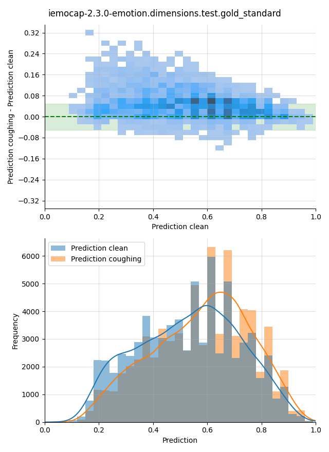 ../../../_images/visualization-coughing_iemocap-2.3.0-emotion.dimensions.test.gold_standard6.png