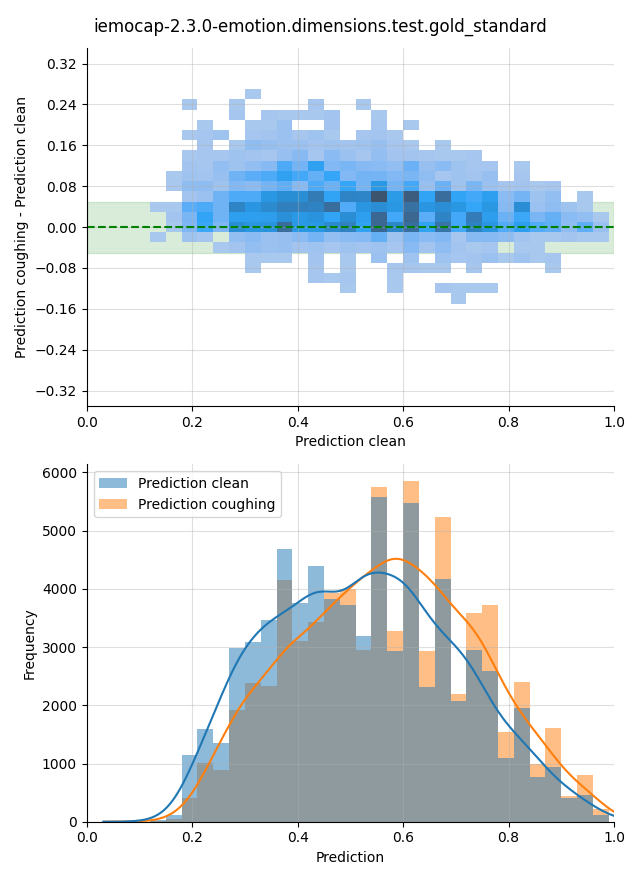 ../../../_images/visualization-coughing_iemocap-2.3.0-emotion.dimensions.test.gold_standard7.png