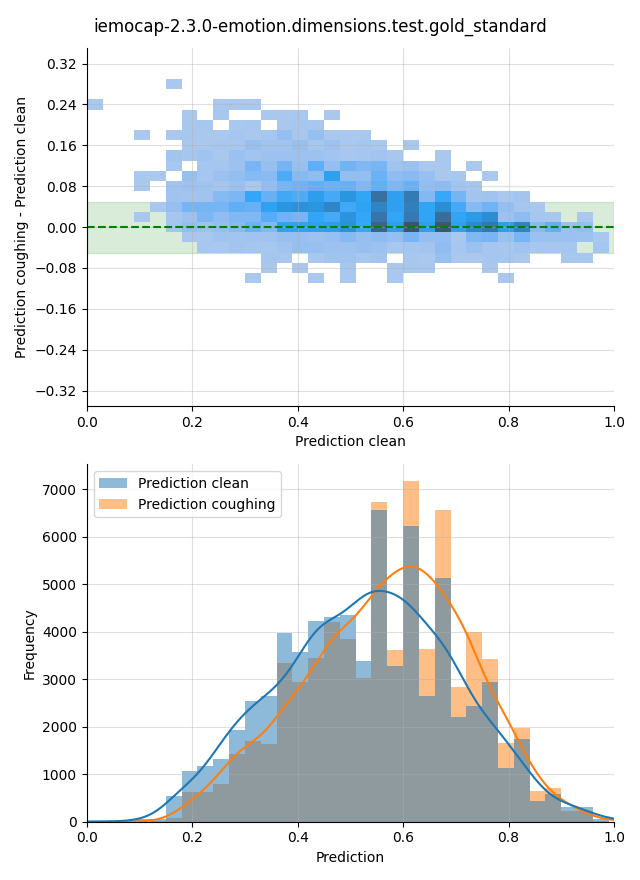 ../../../_images/visualization-coughing_iemocap-2.3.0-emotion.dimensions.test.gold_standard8.png