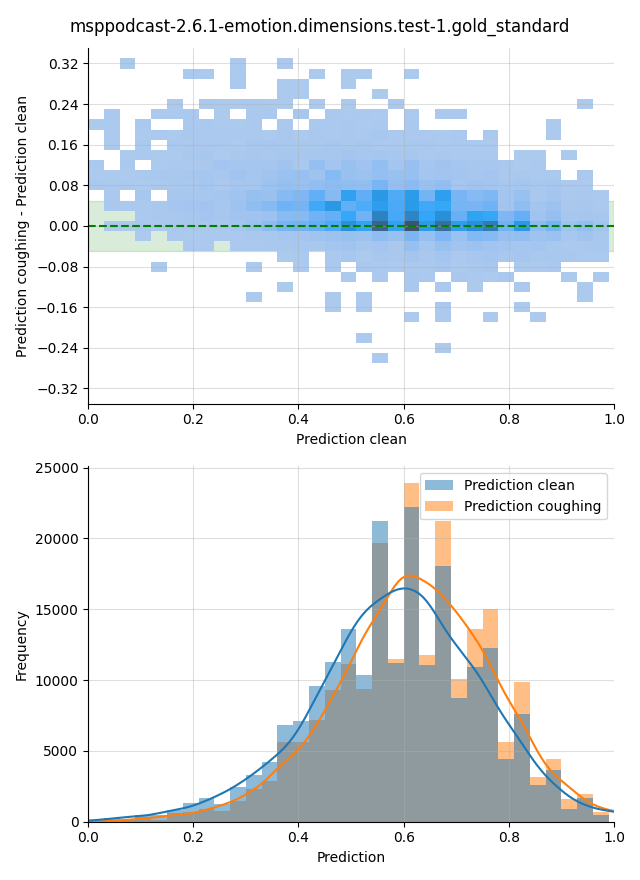 ../../../_images/visualization-coughing_msppodcast-2.6.1-emotion.dimensions.test-1.gold_standard.png