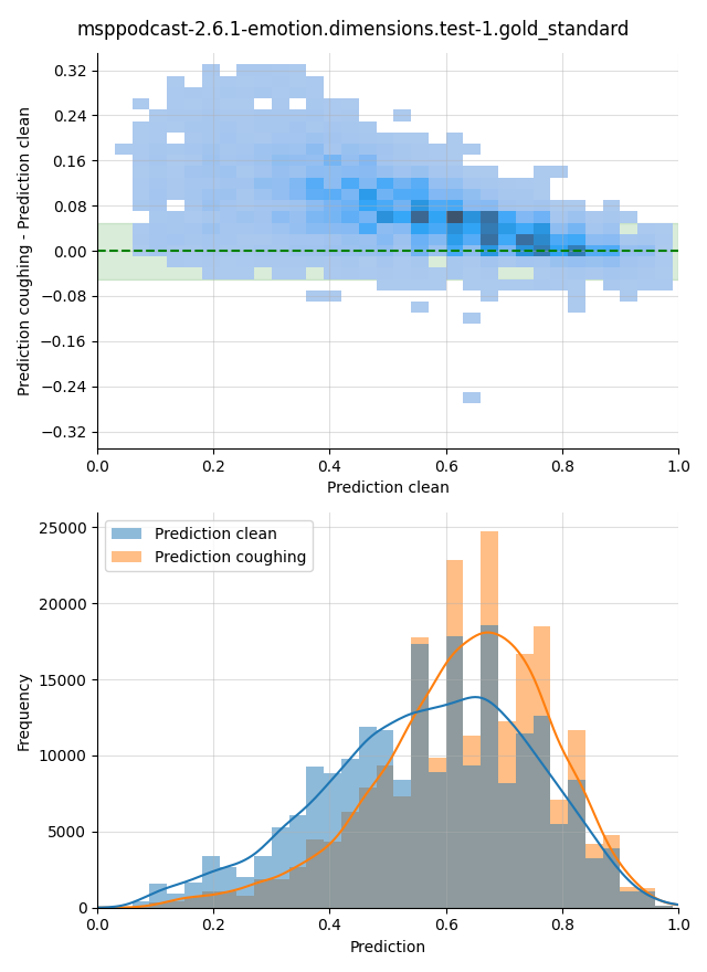 ../../../_images/visualization-coughing_msppodcast-2.6.1-emotion.dimensions.test-1.gold_standard1.png