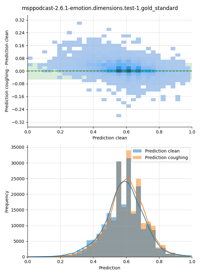 ../../../_images/visualization-coughing_msppodcast-2.6.1-emotion.dimensions.test-1.gold_standard11.png