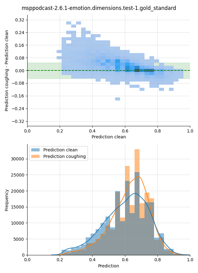 ../../../_images/visualization-coughing_msppodcast-2.6.1-emotion.dimensions.test-1.gold_standard12.png