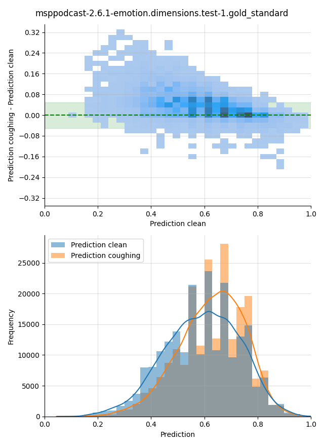 ../../../_images/visualization-coughing_msppodcast-2.6.1-emotion.dimensions.test-1.gold_standard13.png