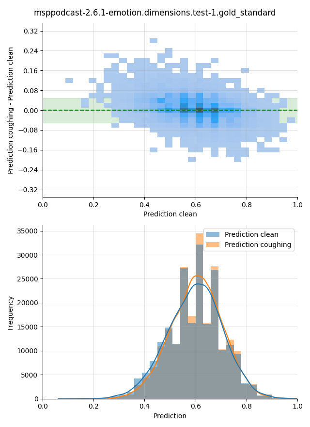 ../../../_images/visualization-coughing_msppodcast-2.6.1-emotion.dimensions.test-1.gold_standard14.png