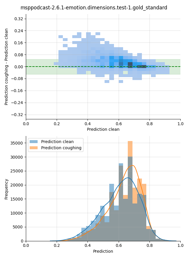 ../../../_images/visualization-coughing_msppodcast-2.6.1-emotion.dimensions.test-1.gold_standard15.png