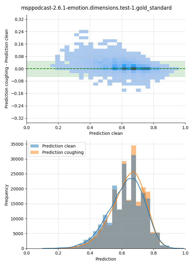 ../../../_images/visualization-coughing_msppodcast-2.6.1-emotion.dimensions.test-1.gold_standard16.png