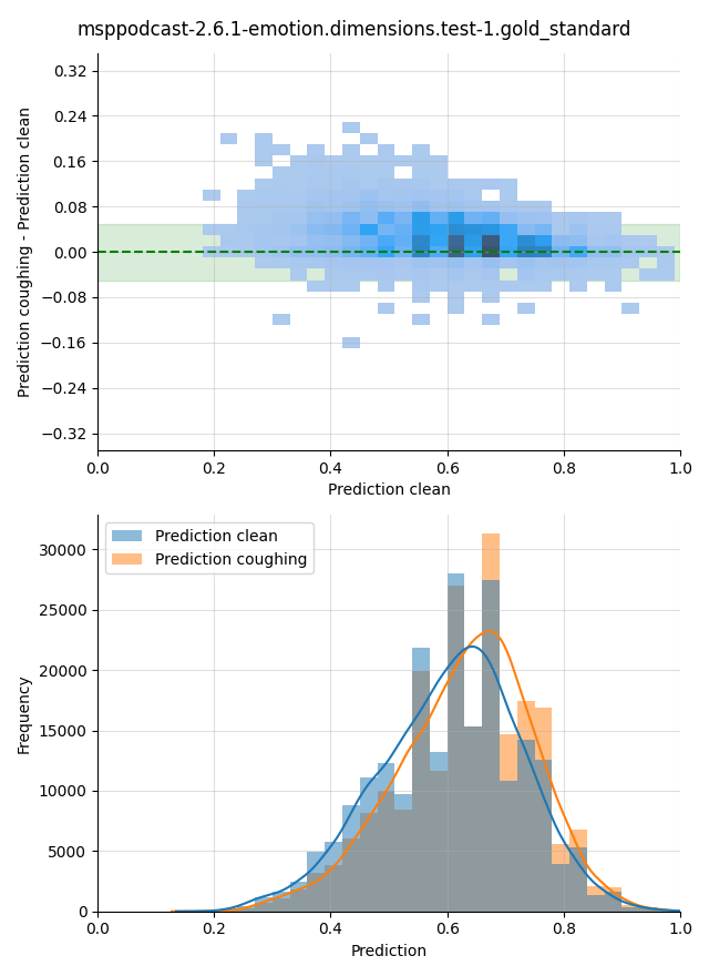 ../../../_images/visualization-coughing_msppodcast-2.6.1-emotion.dimensions.test-1.gold_standard18.png