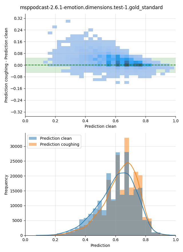 ../../../_images/visualization-coughing_msppodcast-2.6.1-emotion.dimensions.test-1.gold_standard19.png