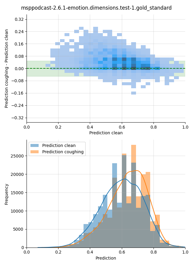 ../../../_images/visualization-coughing_msppodcast-2.6.1-emotion.dimensions.test-1.gold_standard20.png