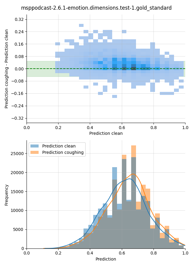 ../../../_images/visualization-coughing_msppodcast-2.6.1-emotion.dimensions.test-1.gold_standard21.png