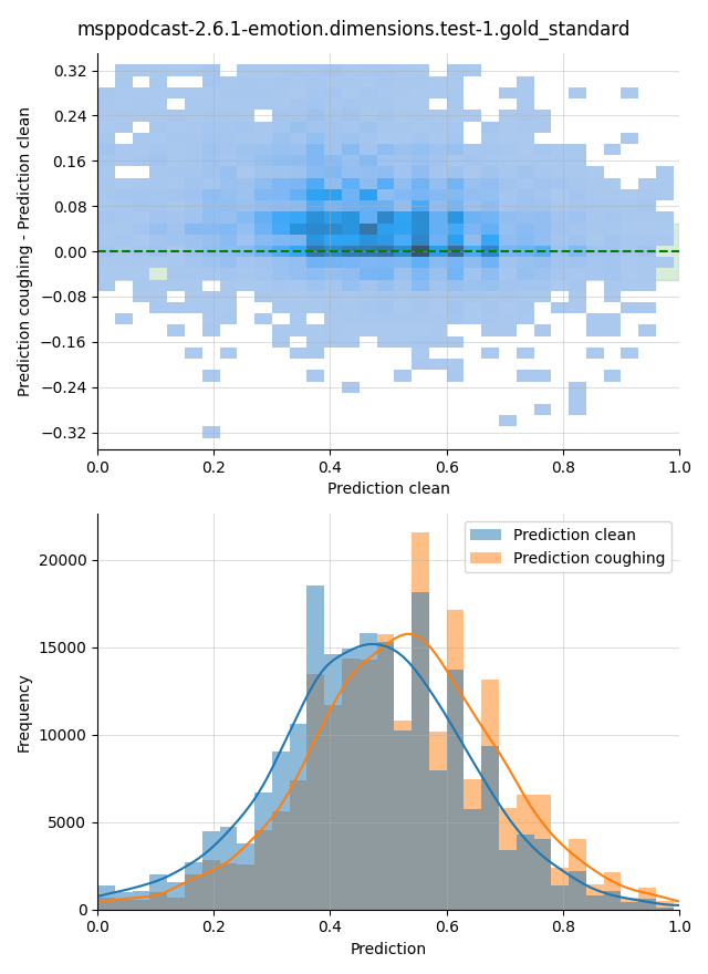 ../../../_images/visualization-coughing_msppodcast-2.6.1-emotion.dimensions.test-1.gold_standard22.png