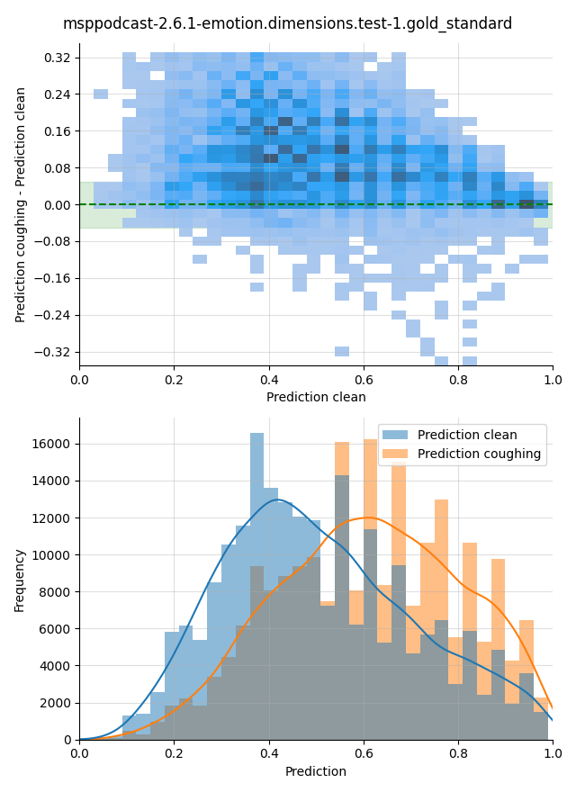 ../../../_images/visualization-coughing_msppodcast-2.6.1-emotion.dimensions.test-1.gold_standard24.png