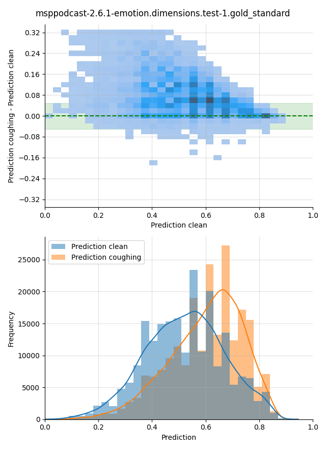 ../../../_images/visualization-coughing_msppodcast-2.6.1-emotion.dimensions.test-1.gold_standard26.png