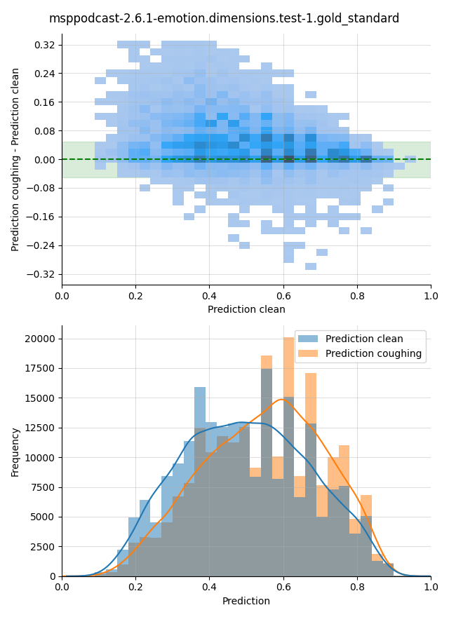 ../../../_images/visualization-coughing_msppodcast-2.6.1-emotion.dimensions.test-1.gold_standard27.png