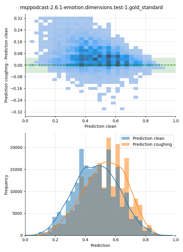 ../../../_images/visualization-coughing_msppodcast-2.6.1-emotion.dimensions.test-1.gold_standard29.png