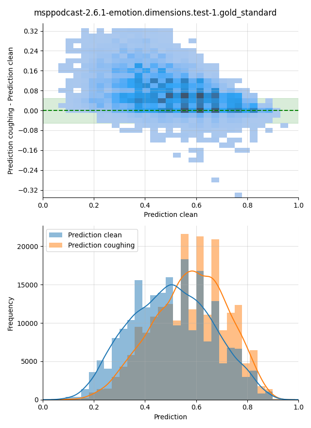 ../../../_images/visualization-coughing_msppodcast-2.6.1-emotion.dimensions.test-1.gold_standard30.png