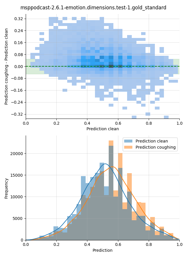 ../../../_images/visualization-coughing_msppodcast-2.6.1-emotion.dimensions.test-1.gold_standard32.png