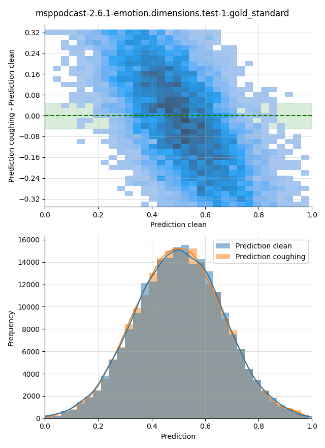 ../../../_images/visualization-coughing_msppodcast-2.6.1-emotion.dimensions.test-1.gold_standard34.png