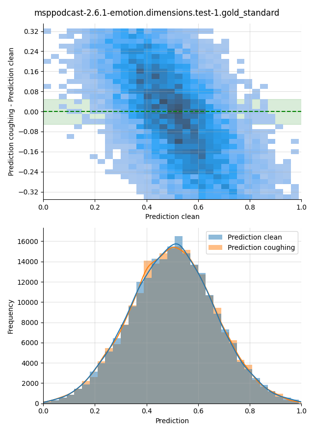 ../../../_images/visualization-coughing_msppodcast-2.6.1-emotion.dimensions.test-1.gold_standard35.png