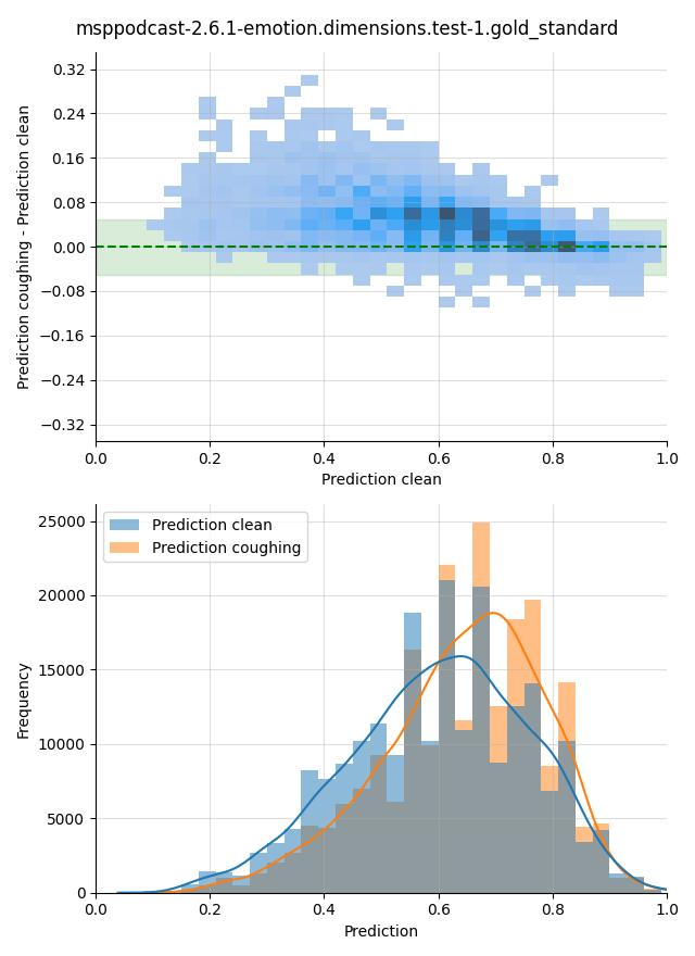 ../../../_images/visualization-coughing_msppodcast-2.6.1-emotion.dimensions.test-1.gold_standard4.png