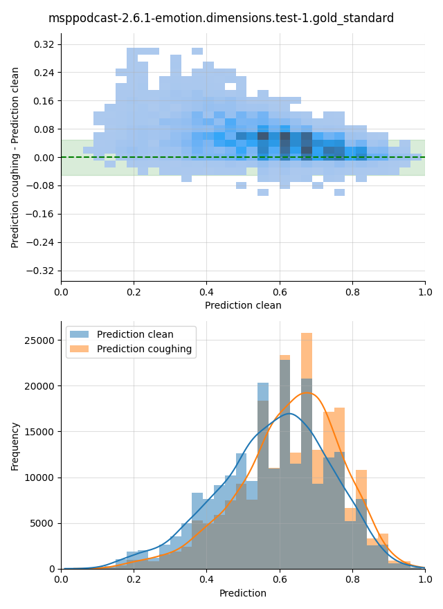 ../../../_images/visualization-coughing_msppodcast-2.6.1-emotion.dimensions.test-1.gold_standard6.png