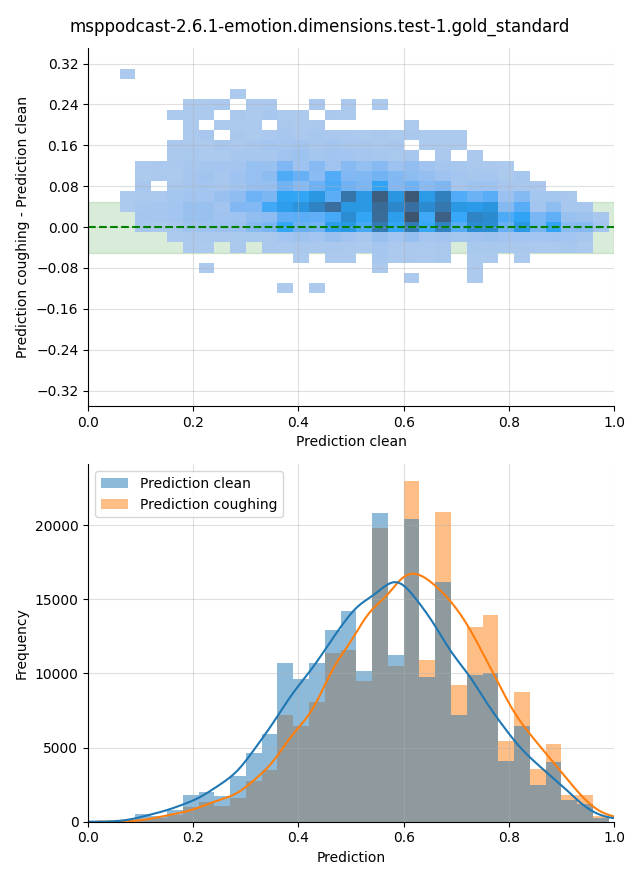 ../../../_images/visualization-coughing_msppodcast-2.6.1-emotion.dimensions.test-1.gold_standard7.png