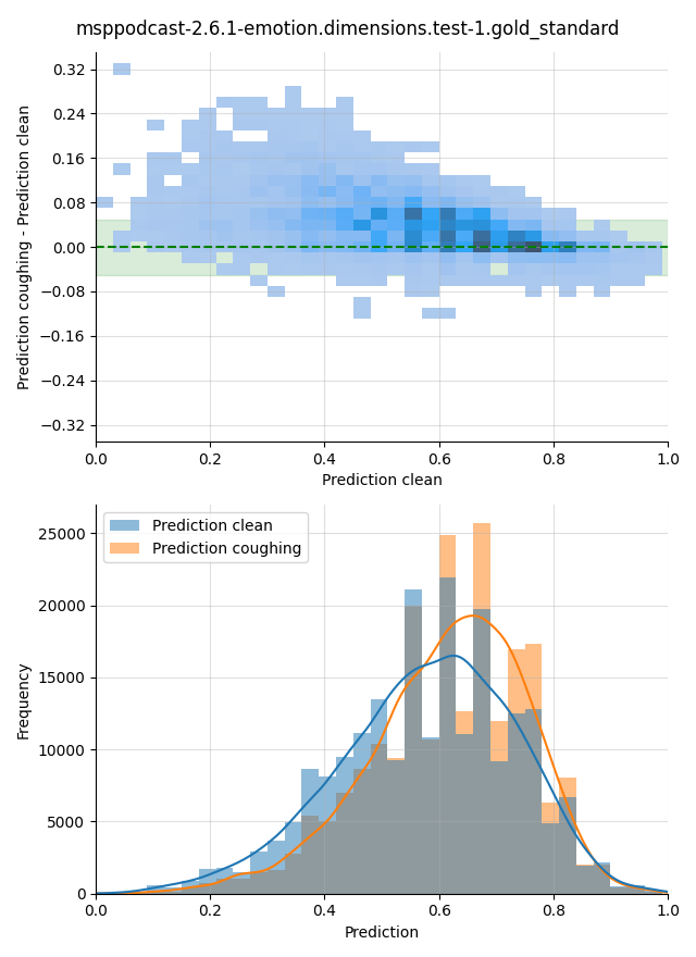 ../../../_images/visualization-coughing_msppodcast-2.6.1-emotion.dimensions.test-1.gold_standard8.png