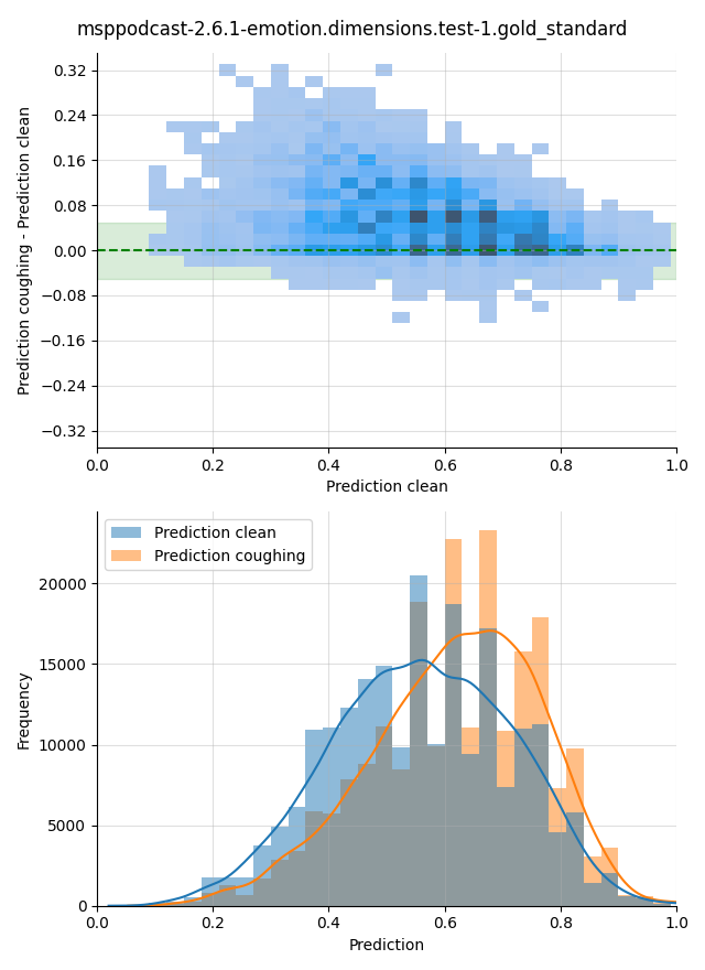 ../../../_images/visualization-coughing_msppodcast-2.6.1-emotion.dimensions.test-1.gold_standard9.png