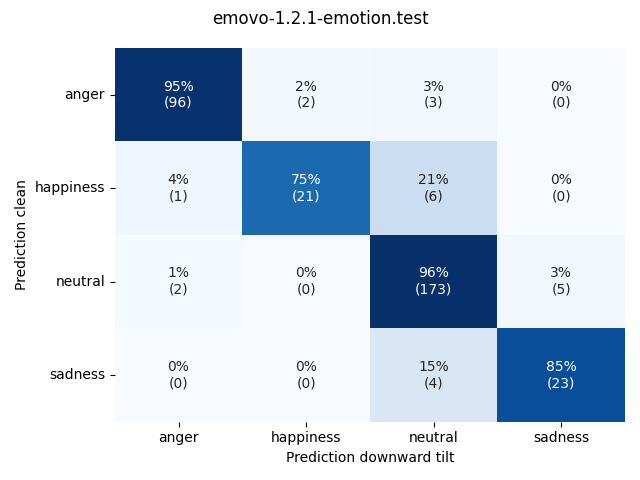 ../../../_images/visualization-downward-tilt_emovo-1.2.1-emotion.test10.png