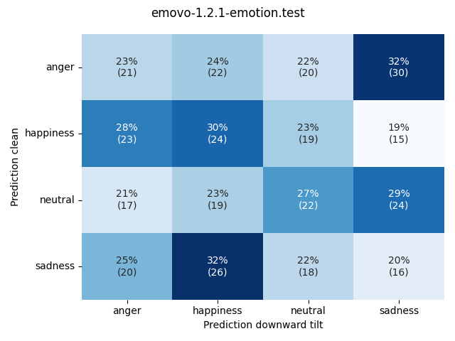 ../../../_images/visualization-downward-tilt_emovo-1.2.1-emotion.test11.png