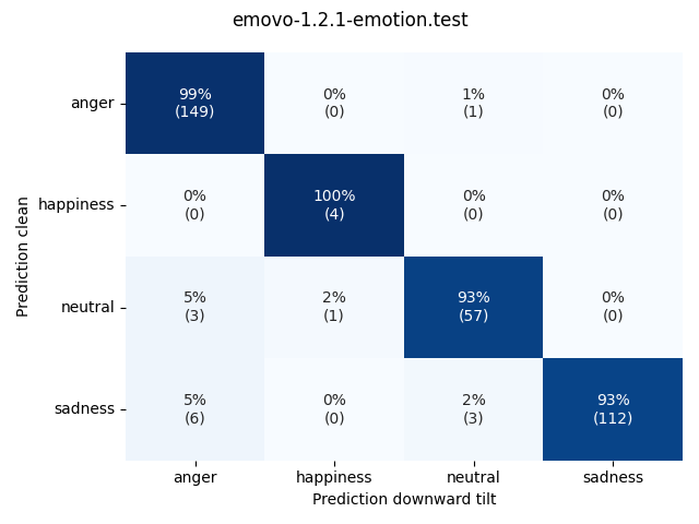 ../../../_images/visualization-downward-tilt_emovo-1.2.1-emotion.test3.png