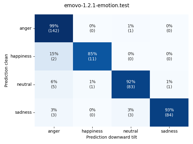 ../../../_images/visualization-downward-tilt_emovo-1.2.1-emotion.test6.png