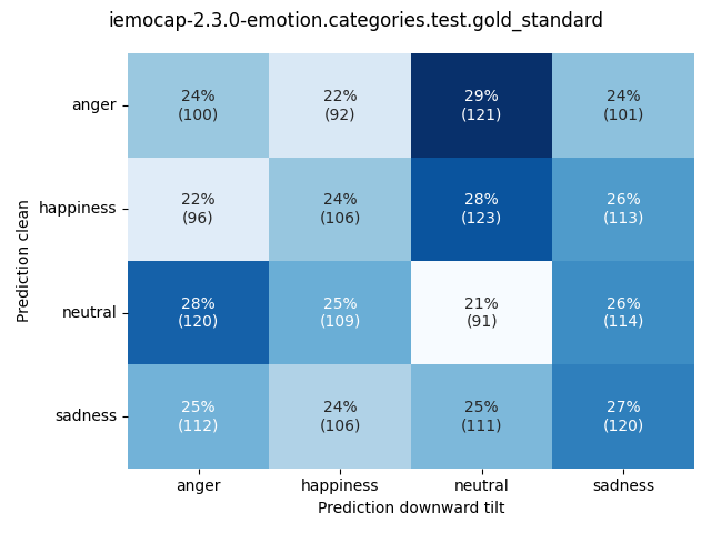 ../../../_images/visualization-downward-tilt_iemocap-2.3.0-emotion.categories.test.gold_standard11.png