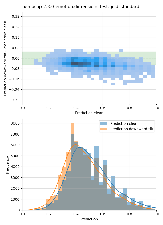../../../_images/visualization-downward-tilt_iemocap-2.3.0-emotion.dimensions.test.gold_standard.png