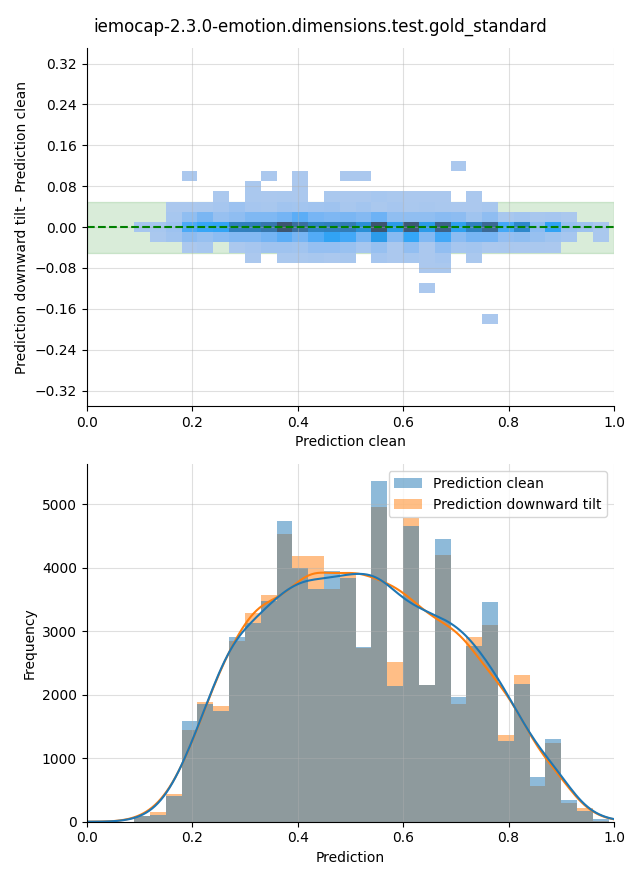 ../../../_images/visualization-downward-tilt_iemocap-2.3.0-emotion.dimensions.test.gold_standard13.png