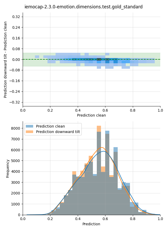 ../../../_images/visualization-downward-tilt_iemocap-2.3.0-emotion.dimensions.test.gold_standard19.png