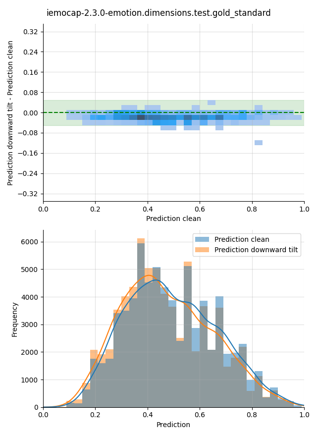 ../../../_images/visualization-downward-tilt_iemocap-2.3.0-emotion.dimensions.test.gold_standard20.png