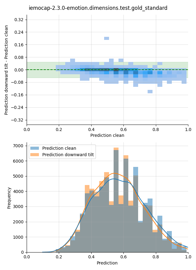 ../../../_images/visualization-downward-tilt_iemocap-2.3.0-emotion.dimensions.test.gold_standard21.png